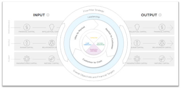 grafik-4 - sustainserv.com